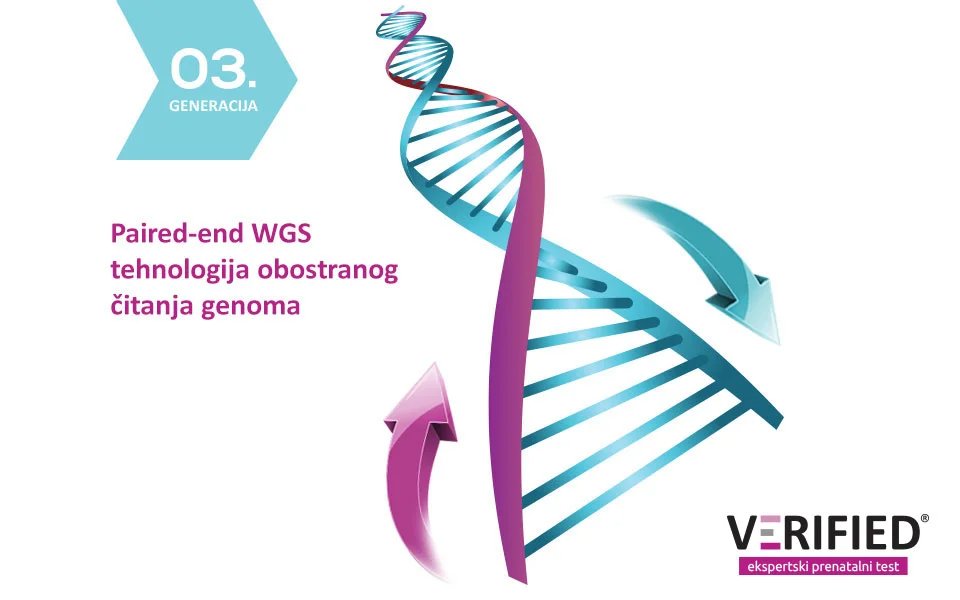 3. generacija: paired-end WGS tehnologija obostranog čitanja genoma